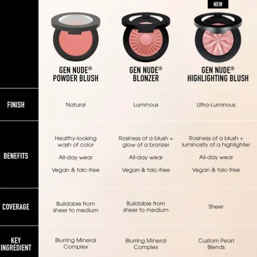 BareMinerals Gen Nude Highlighting Blush Peach Glow