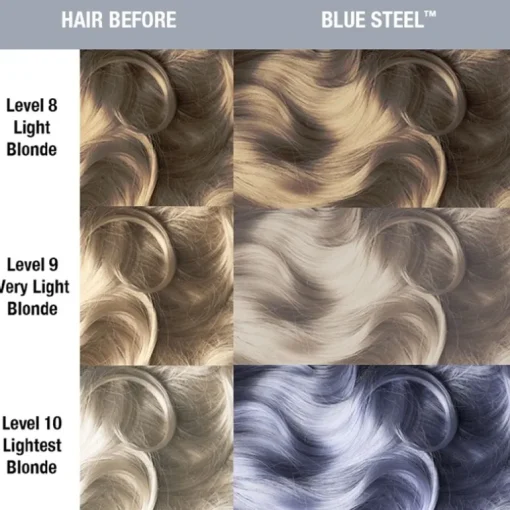 Manic Panic Classic Cream Blue Steel 118ml