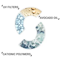 System Professional Solar Hair & Body Shampoo 250ml